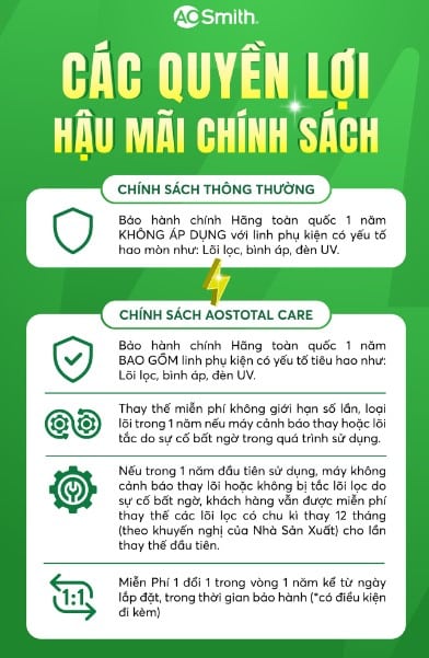 SẮM A. O. SMITH – NHẬN GÓI BẢO HÀNH “AOS TOTAL CARE” CHO BẠN SỐNG VÔ LO 2 Lưu ý về việc miễn phí thay thế lõi lọc