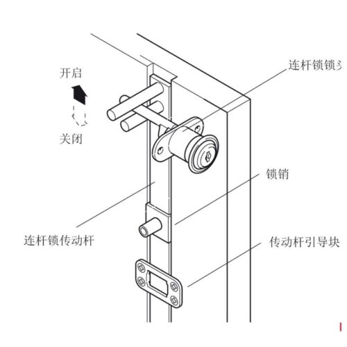 Kích thước khóa trung tâm Econo Hafele 234.99.240