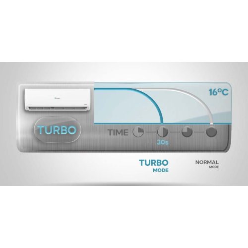 Hình ảnh máy lạnh Casper Inverter 2 HP GC-18IS33