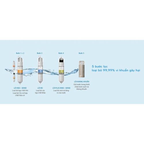 Lõi lọc máy lọc nước Coway CHP-264L