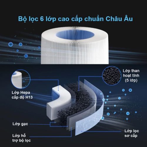 Ảnh robot lọc không khí Ecovacs Airbot Andy Pro
