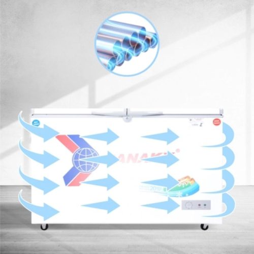 Tủ Đông SANAKY VH2899W1 4 Hình Ảnh Tủ Đông SANAKY VH2899W1